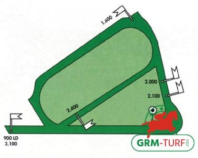 Hippodrome de Saint-Cloud