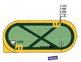 Hippodrome de Pontch&acirc;teau